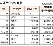 [표]아시아 주요 증시 동향(7월 23일)