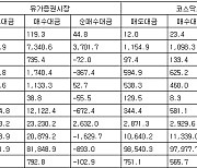 [표] 투자자별 매매동향(23일)