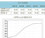 [표]유가 주간 동향