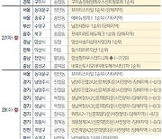 [분양캘린더]전국 청약 가능한 '세종자이더시티' 등 약 7999가구 분양