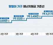 재난지원금 1인당 25만 원..지급 기준선은?