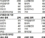 [주식 매매 상위 종목 및 환율] 2021년 7월 23일자