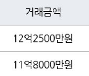 서울 행당동 행당한신아파트 59㎡ 11억8000만원에 거래