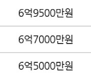 서울 신월동 신월시영아파트 50㎡ 6억8600만원에 거래