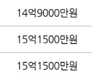 서울 개포동 SH공사대치1단지 51㎡ 15억1000만원에 거래