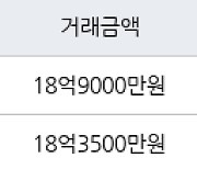 서울 용강동 래미안마포리버웰 84㎡ 18억9000만원에 거래