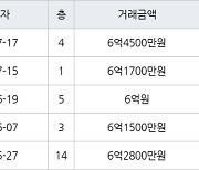 서울 신정동 신트리4단지 48㎡ 6억1700만원에 거래