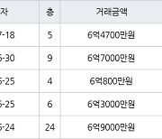 인천 송도동 송도 풍림아이원1단지아파트 84㎡ 6억7000만원에 거래