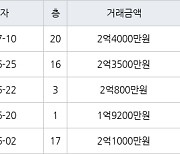 인천 심곡동 연희 대동주택 아파트 59㎡ 2억4000만원에 거래