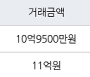 용인 동천동 동천자이아파트 84㎡ 10억9500만원에 거래