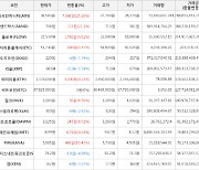 가상화폐 엑시인피니티 상승세.. 전일대비 +25.26%