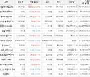 가상화폐 샌드박스 상승세.. 전일대비 +26.93%