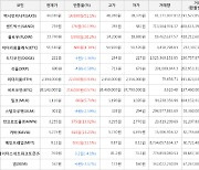 가상화폐 엑시인피니티 44,030원(+51.1%) 거래중