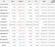 가상화폐 엑시인피니티 상승세.. 전일대비 +61.36%