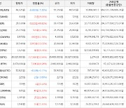 가상화폐 어거 상승세.. 전일대비 +49.82%