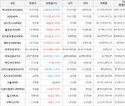 가상화폐 비트코인 0.08% 상승, 어거 46.22% 상승