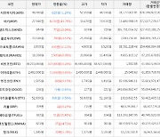 가상화폐 어거 27,940원(+41.76%) 거래중