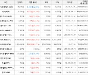 가상화폐 비트코인 39,465,000원(+0.91%) 거래중