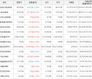 가상화폐 어거 상승세.. 전일대비 +42.47%