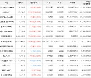 가상화폐 비트코인(+0.59%), 어거(+38.31%)