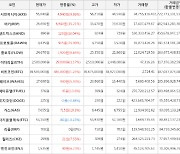 가상화폐 비트코인(+1.24%), 어거(+35.21%)