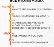 TSMC 4배,현금 130조 들고도 옴짝달싹 못하는 삼성..7만전자 이유있네