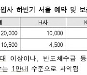 서울 전기차 보조금 200만원↓..아이오닉5·테슬라 얼마 받을까