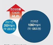 "5년뒤엔 120조 규모"..글로벌 ESS 배터리, 이유있는 폭풍성장