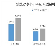 [플러스] 건강관리·사이버병원·약 배달·노인돌봄 ..보험이 진화한다