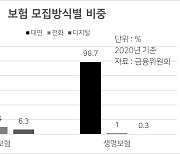 보험 해지, 내년부터 스마트폰으로 가능