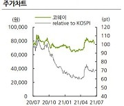 코웨이, 2분기 호실적 '예약'..해외 법인 고성장에 상승세 이어간다