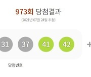 973회 로또 1등 8명 각 29억씩..모두 자동번호 선택(종합)