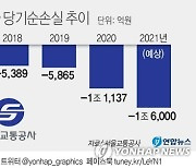 [그래픽] 서울교통공사 당기순손실