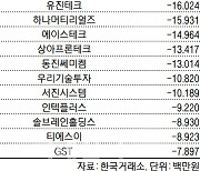 코스닥 주간 개인 순매도 상위 1위 '카카오게임즈'