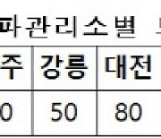 중앙전파관리소, '어린이 전파교실' 온라인 개최