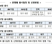 은행권 서민금융상품 '햇살론뱅크' 26일 출시..금리 연4.9~8%