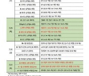 이번주 증시 박스권 등락 불가피..2차전지·자동차·반도체 한바구니 담아라