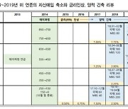 빨라진 테이퍼링 시계..자산시장 미치는 영향은?