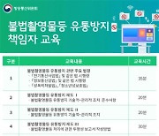 방통위, SNS·포털 대상 디지털성범죄물 유통방지 교육 실시