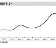 OLED 패널 수요 확대..소재·장비株 주목해야