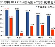 "취약계층 일자리 악영향"..경총, 최저임금 인상안 이의제기