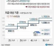 재난지원금 '국민 88%' 지급..지급기준 제각각에 '사회적 편가르기' 논란 우려