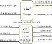 "제2옵티머스 막자", 비시장성자산 투자지원 플랫폼 '활성화'