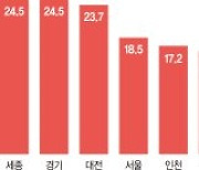 전셋값 20% 폭등·매물은 반토막.. 모두의 '악법' 됐다 [임대차2법 시행 1년]