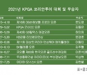 KPGA 코리안투어 2021시즌 우승자 명단..김한별 프로 야마하·오너스K 오픈 우승