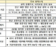 27일부터 비수도권 3단계 격상..식당·카페 등 밤 10시까지 운영