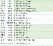 [7월 마지막주 분양동향] '세종자이더시티' 등 전국 7999가구 분양