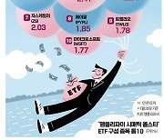 어벤져스 ETF 투자원칙 "한 종목 5% 넘지 않는다"