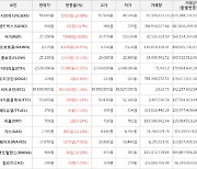 가상화폐 비트코인 1.26% 상승, 어거 38.0% 상승