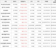 가상화폐 비트코인 2.61% 상승, 어거 34.35% 상승